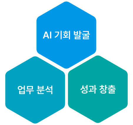 AI 전략 컨설팅
