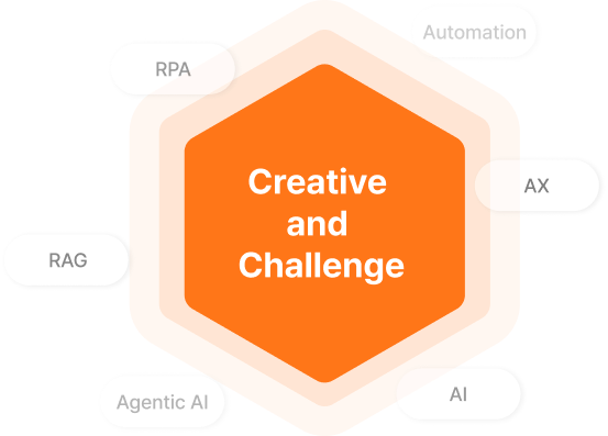 Creative and Challenge