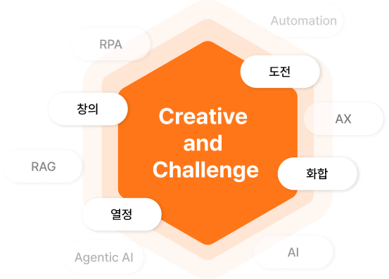 Creative and Challenge
