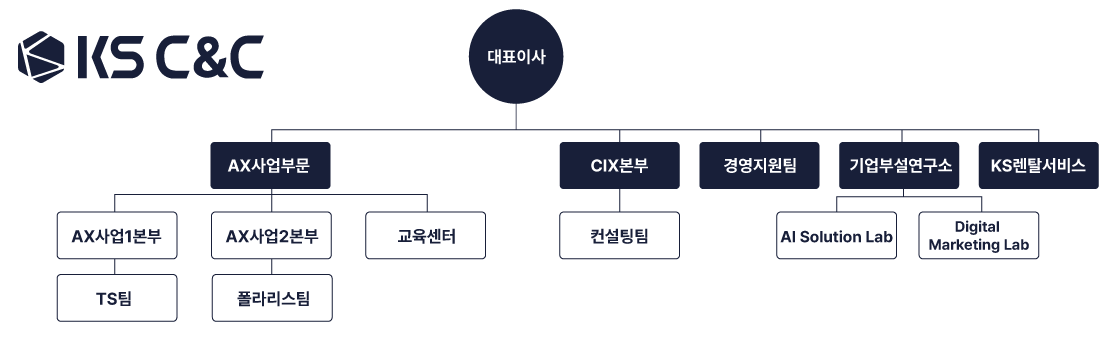 조직도