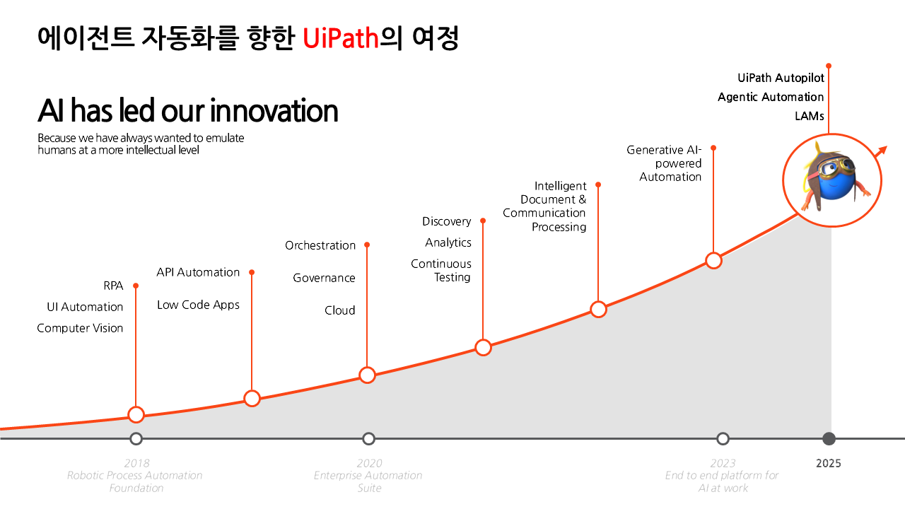 표1