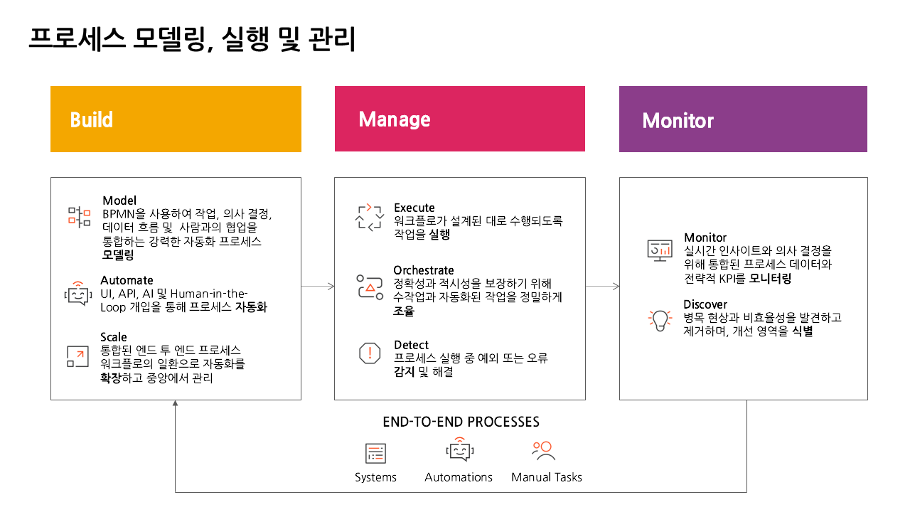 표1