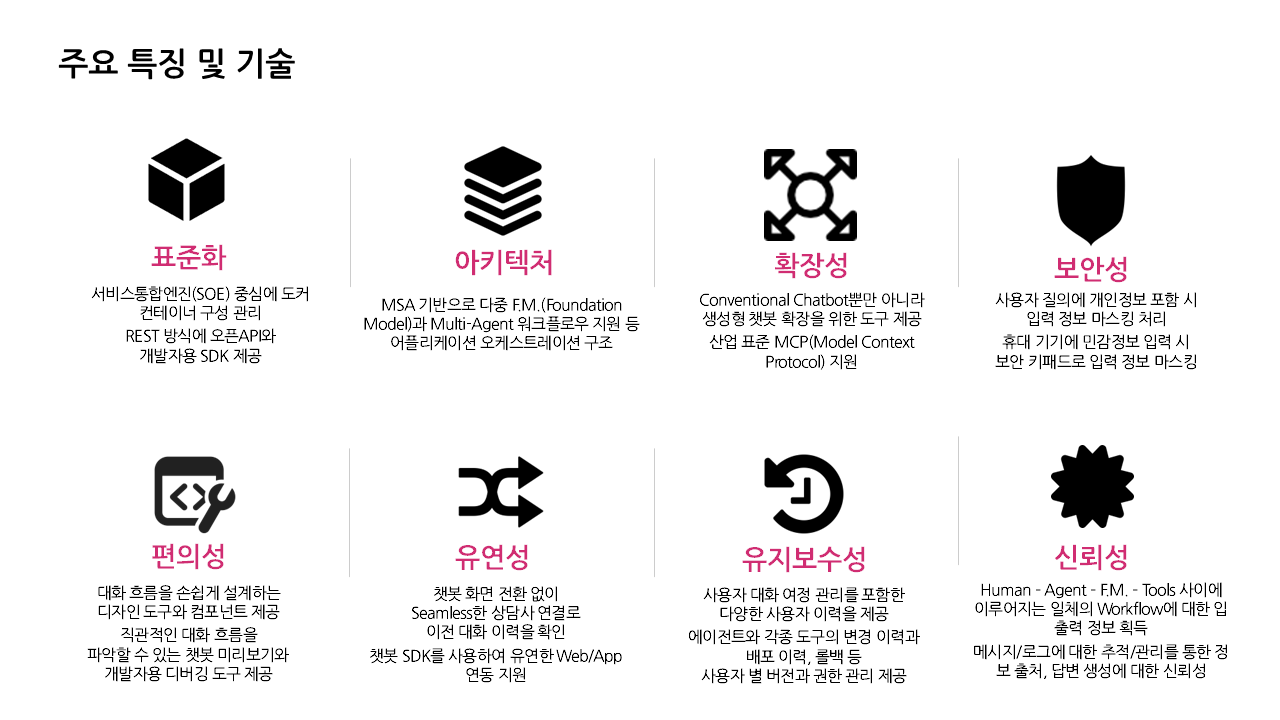 표2