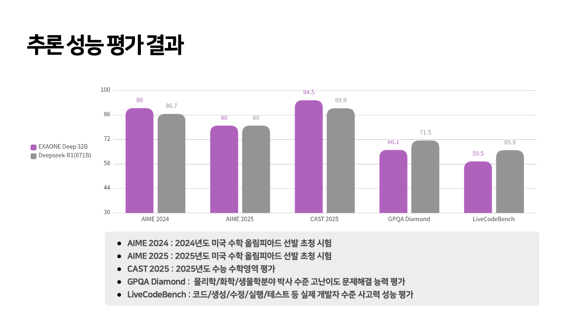 표1