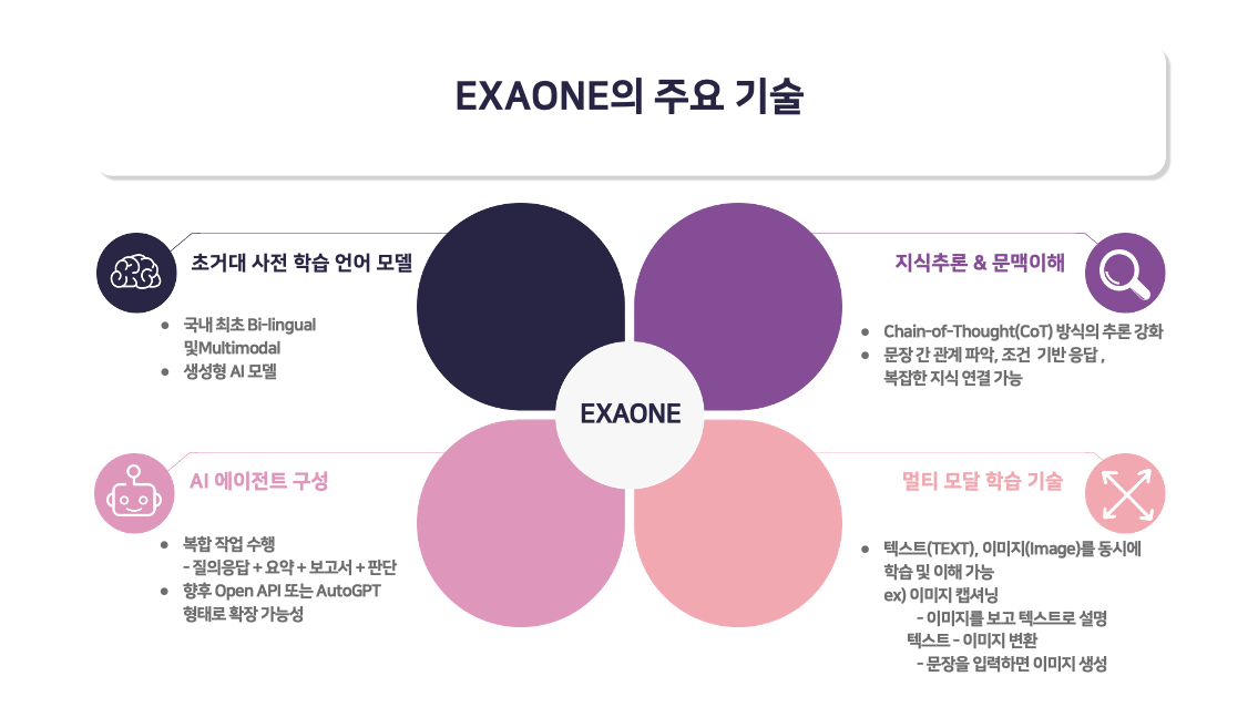 표1