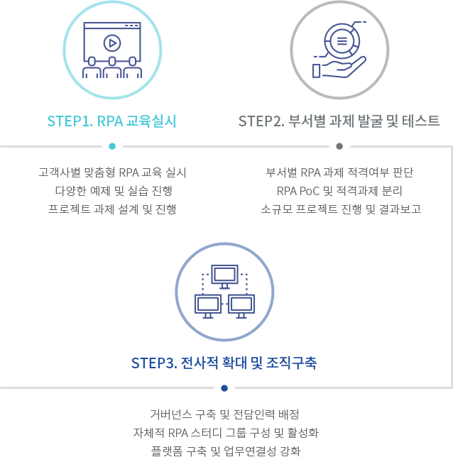 표